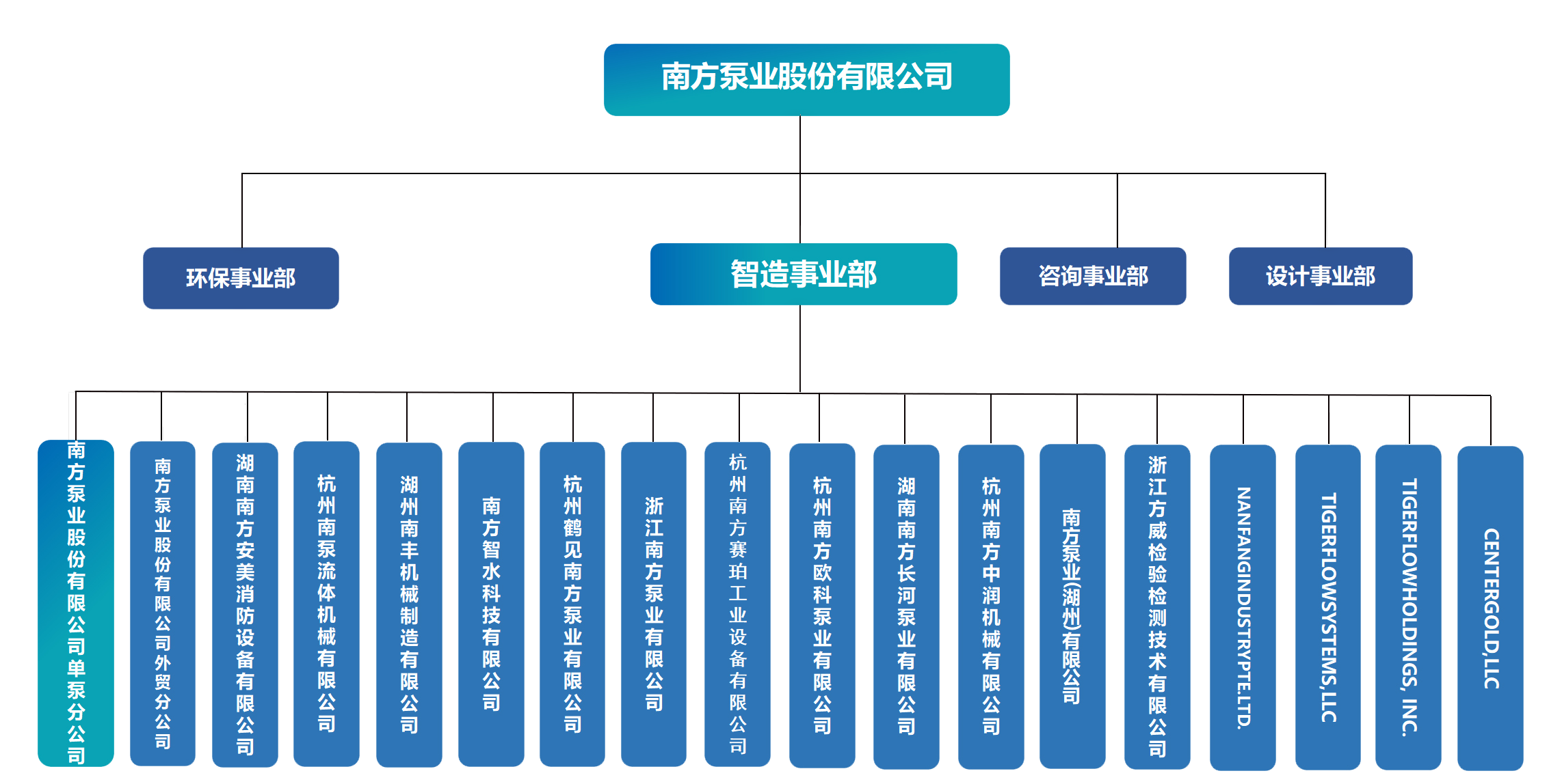 南方泵業企業介紹（5.15）_01.png